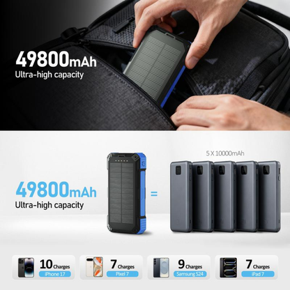 SunCore Power Bank