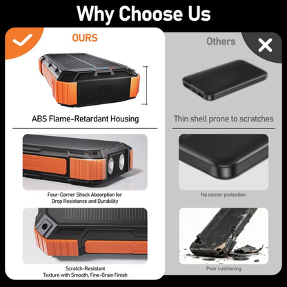 SunCore Power Bank
